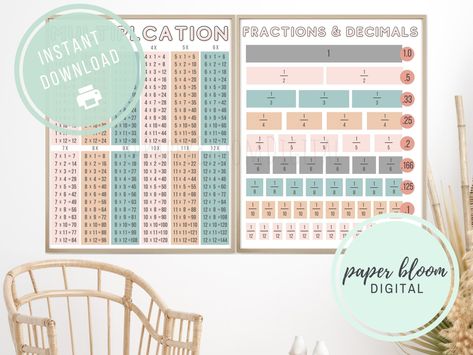 Fractions And Decimals, Farmhouse Classroom, Classroom Goals, Modern Playroom, Classroom Charts, Homework Station, Stem Classroom, Modern Classroom, Learning Poster