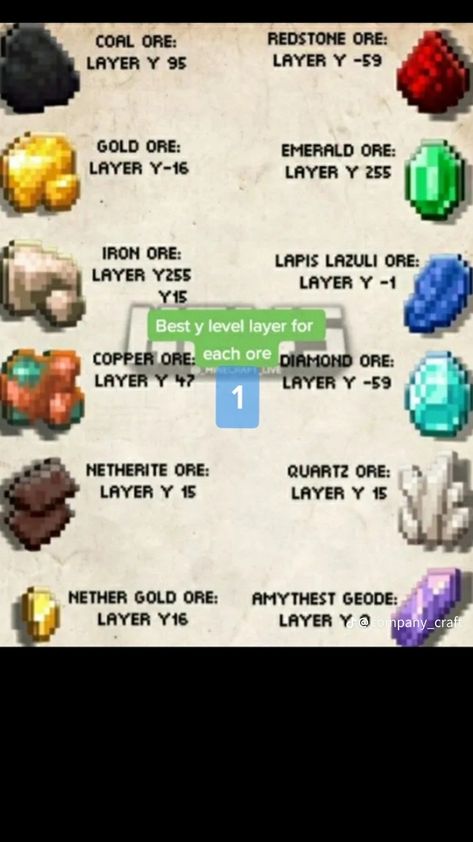 Minecraft Ore Depth, Minecraft Diamond Coordinates, Mining Levels Minecraft 1.19, Minecraft Ore Levels 1.20, Best Levels To Mine At Minecraft, Minecraft Diamond Level, Minecraft 1.20 Ore Levels, Ore Levels Minecraft, Minecraft Ore Levels Chart 1.20