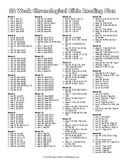 Family Bible Reading Plan, Beginner Bible Reading, Daily Bible Reading Plan One Year, Bible Study Weekly Plan, Reading The Entire Bible Plan, Genesis Bible Reading Plan, Bible Reading Plan In Order, January Bible Study Plan, Thematic Bible Reading Plan