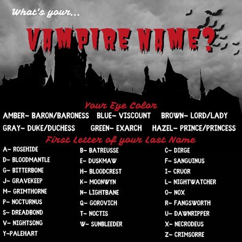 Amber- Baron/Baroness   Blue- Viscount    Brown- Lord/Lady       Gray- Duke/Duchess      Green- Exarch    Hazel- Prince/Princess. First Letter of your last name: A- Rosehide D- Bloodmantle G- Bitterbone J- Gravekeep M- Grimthorne P- Nocturnus S- Dreadbond V- Nightsong Y-Palehart B- Batreusse E- Duskmaw H- Bloodcrest K- Moonwyn N- Lightbane Q- Gorovich T- Noctis W- Sunbleeder C- Dirge F- Sanguinus I- Cruor L- Nightwatcher O- Nox R- Fangsworth U- Dawnripper X- Necrodeus Z- Crimsorre What Is Your Vampire Name, Vampire Hierarchy, Goth Name Ideas, Goth Last Names, Vampire Name Ideas, Vampire Powers List, Monster Names Ideas, Vampire Username Ideas, Vampire Usernames