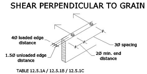 About Lag Bolts-Screws In Wood - Size - Pullout - Shear - Engineering Express® Lag Bolts, Wood Columns, Timber Beams, Wood Studs, Wood Structure, Wood Sizes, Wood Screws, Wood Construction, Woodworking