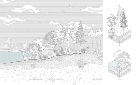 Vector Landscape Illustration Bundle :: Behance Vector Landscape Illustration, Landscape Architecture Section, Landscape Architecture Diagram, Photoshop Landscape, Book Portfolio, Vector Landscape, Icon Set Design, Photoshop Rendering, Section Drawing