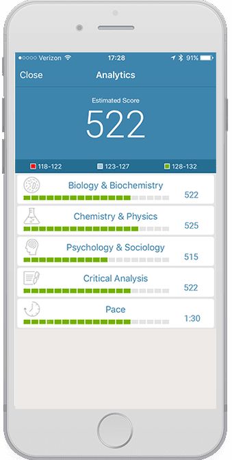 MCAT Apps Worth The Download Mcat Score, Mcat Prep, Pre Med, School Things, 2025 Vision, Med School, Biochemistry, 2024 Vision, School Hacks