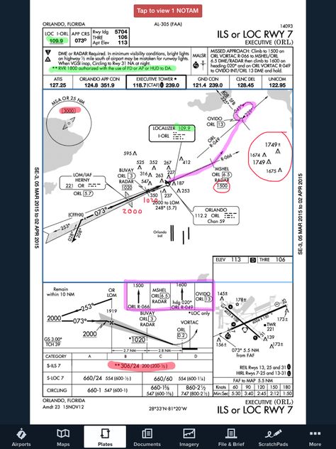 Aviation Study Notes, Aviation Lessons, Pilot Lessons, Pilot Alphabet Aviation, Aviation Charts, Avro Arrow, Aviation Infographic, Flight Plan, Flight Instruction