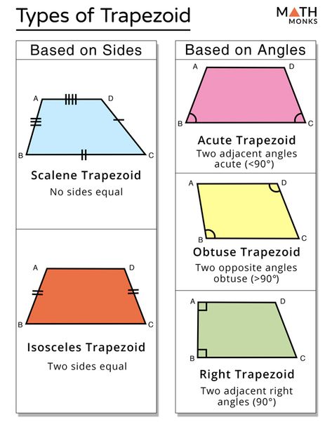 Trapezoid – Definition, Properties, Formulas & Examples Adjacent Angles, Find The Perimeter, Area Perimeter, Meet The Teacher Template, Trapezoid Shape, Math Workbook, Teacher Templates, Meet The Teacher, Math Tricks