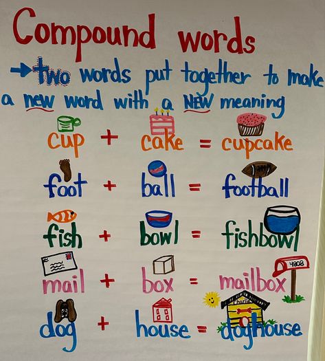 Illustrated anchor chart for compound words Compound Words Anchor Chart, Compound Words, Classroom Projects, Anchor Chart, Future Classroom, Anchor Charts, Teacher Life, Teaching English, New Words