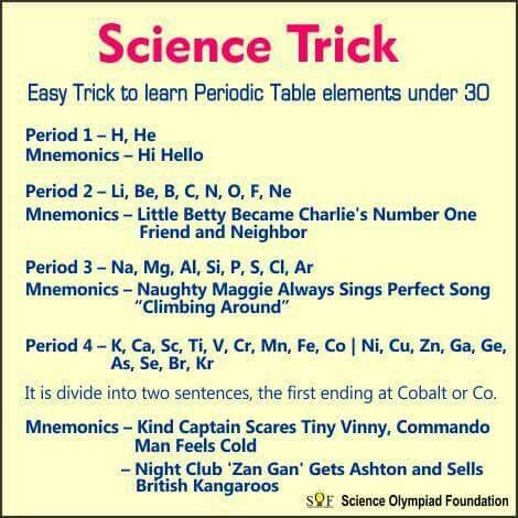 Periodic Table Study Notes, Chemistry Periodic Table Trick, Mnemonics For Chemistry, Chemistry Mnemonics Periodic Table, Periodic Table Short Tricks, How To Make Periodic Table, Basic Knowledge Of Biology, Organic Chemistry Tricks, Science Tricks Student