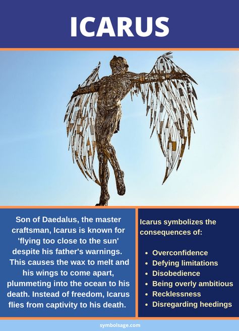 Although Icarus was a minor figure in the big picture of Greek mythology, his myth went beyond Ancient Greece to become a story with a moral and teaching. Here's what he symbolized. Greek Mythology Icarus, Icarus Art Greek Mythology, Greek Mythology Stories Legends, Anteros God Greek Mythology, Mythology Stories, Greek Mythology Facts, Icarus Greek Mythology, Greek Mythology Quotes, Greek Mythology Stories