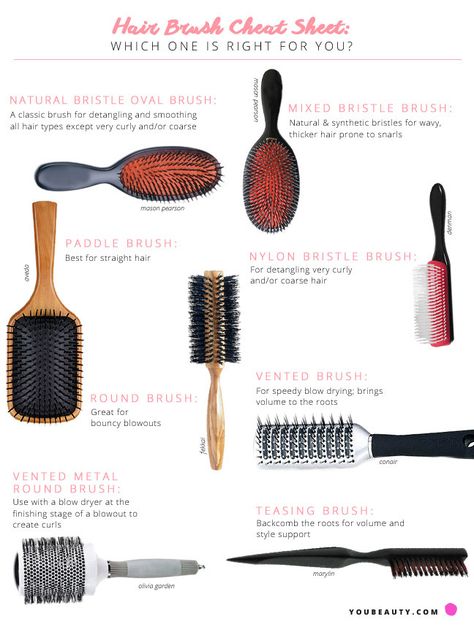 Hair School, Paddle Brush, Hair Brushes, Round Brush, Good Hair Day, Cheat Sheet, Cheat Sheets, Beauty Industry, Hair Care Tips