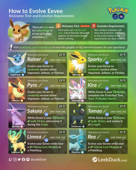 Eevee Pokemon Go, Pokemon Tips, All Eevee Evolutions, Dark Type Pokemon, Pokemon Go Cheats, Fairy Type Pokemon, Eevee Evolution, Pokemon 20, Pokemon Eeveelutions