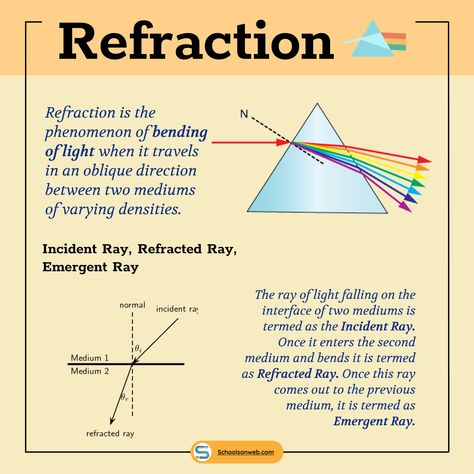 Physics is surely making our life easier. Besides, refraction occurs in raindrops. Can you give an example of naturally occurring refraction? ☀️ Let’s understand what is refraction? 🤔https://schoolsonweb.com/cbse-class-10th-refraction/ #science #class10th #refraction #physics #education #school #chapter10 #schoolsonweb #school #teachers #onlineclasses #studytime #studentproblems #studentmemes #memes Reflection And Refraction Of Light, Ncert Class 10, Light Reflection And Refraction, Science Formulas, Class 10 Science, Physics Projects, Chemistry Basics, Physics Lessons, Physics Concepts