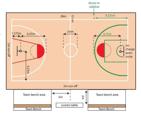 Lapangan Basket, Home Basketball Court, Four Bedroom House Plans, Basketball Court Layout, Basketball Court Backyard, Basketball Life, Basketball Ring, Basketball Birthday Parties, Basketball Courts