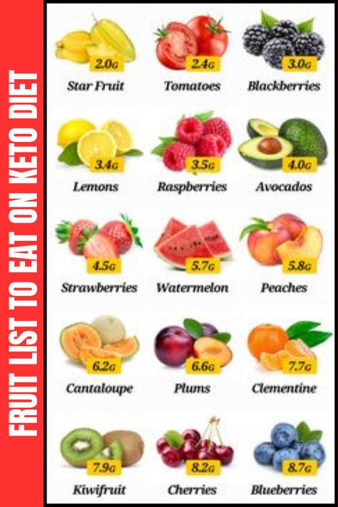 Fruit List For Keto Diet, Keto Fruits, Weight Loss Fruits, Low Calorie Fruits To Lose Weight Easily Citric Fruits List Of, Cantaloupe Fruit, Keto Fruits, Citric Fruits, Low Calorie Fruits, Keto Fruit, Fruit List, Kiwi Fruit, Lunches And Dinners