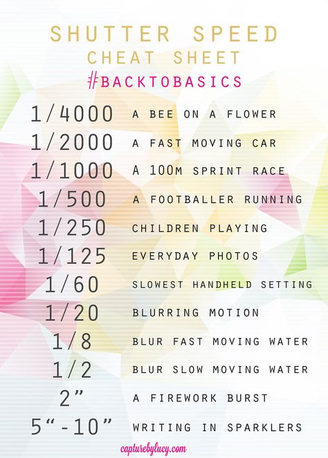 Shutter Speed Crib Sheet Photography Tricks, Lumix Camera Tips, Shutter Speed Cheat Sheet, Photography Tricks Nikon, Photography Notes, Green Garage, Shutter Speed Photography, Manual Photography, Photographer Marketing