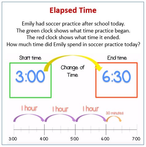 Elapsed Time 3rd Grade, Multiplication Number Line, Elapsed Time Worksheets Grade 3, Elapsed Time Anchor Chart, Elapsed Time Activities, Elapsed Time Worksheets, Math Problem Solver, Brain Teasers For Kids, Math Patterns