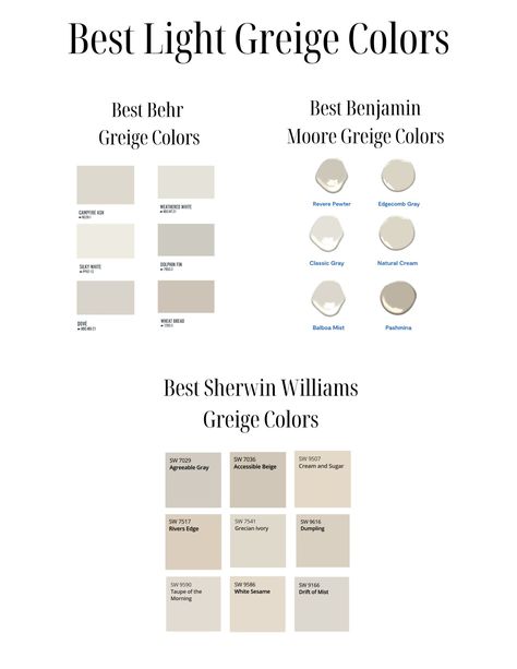 Light Taupe Grey Paint Colors, 2023 Paint Trends Benjamin Moore, Kelly Moore Greige Paint Colors, Light Stone Paint Color, Griege Sherwin Williams Paint, Home Depot Greige Paint Colors, Bear Greige Paint Colors, Wherein Williams Perfect Greige, Wherein Williams Greige