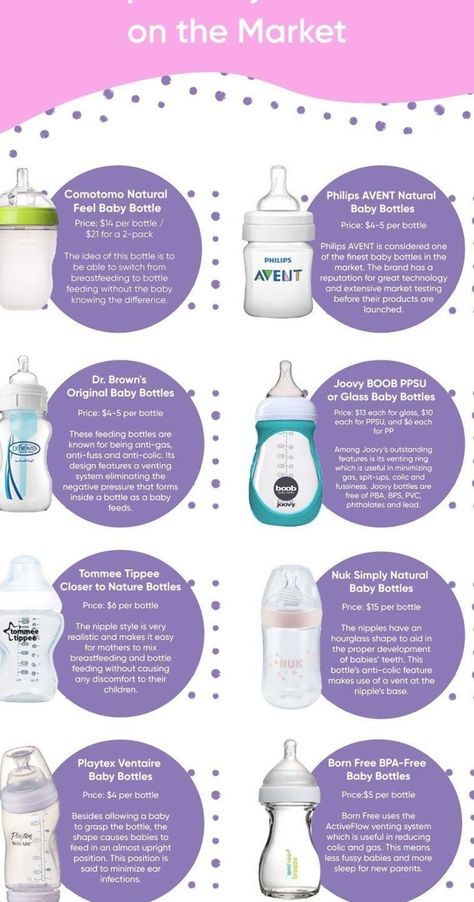 Perlengkapan Bayi Diy, Baby Trivia, Best Baby Bottles, Baby Essentials Newborn, Newborn Baby Tips, Baby Checklist, Baby Life Hacks, Baby Facts, Baby Planning