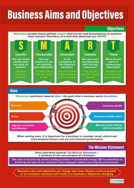 Business Posters | Business Teaching Resources Objectives Display, Gcse Business Studies, Gcse Business, Business Education Classroom, Reading Strategies Anchor Charts, Business Posters, Smart Objective, Smart Goals Worksheet, Economics Lessons