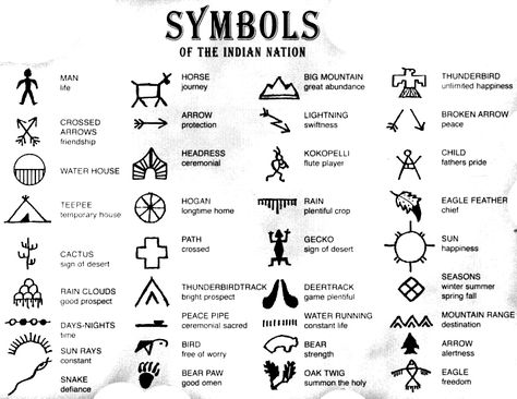 Native american indian symbols meaning #tattoo Ephemeral Tattoo, Native Americans Unit, Indian Symbols, Native American Tattoos, Map Symbols, Native American Symbols, American Symbols, American Tattoos, Symbols And Meanings