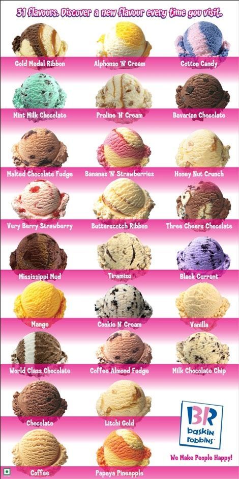 Ice Cream Flavors List, Baskin Robbins Flavors, Baskin Robbins Ice Cream, Ice Cream Car, Ice Cream Menu, Ice Cream Business, Homemade Ice Cream Recipes, Baskin Robbins, Fruit Photography