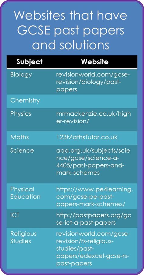 Math Solutions Website, Revision Gcse Tips, Past Papers Revision, Igcse Notes Websites, Maths Solutions Website, Writers Effect Igcse, Gcse Revision Websites, Past Papers Study, How To Revise Maths Gcse