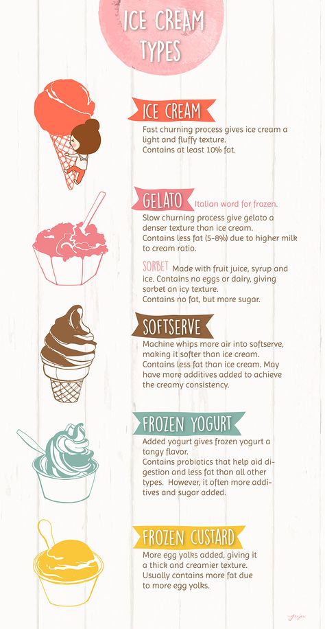 Types Of Ice, Green Smoothie Diet, Ice Cream Menu, Sports Nutritionist, Italian Words, An Ice Cream, Ice Creams, Good Healthy Recipes, Green Smoothie