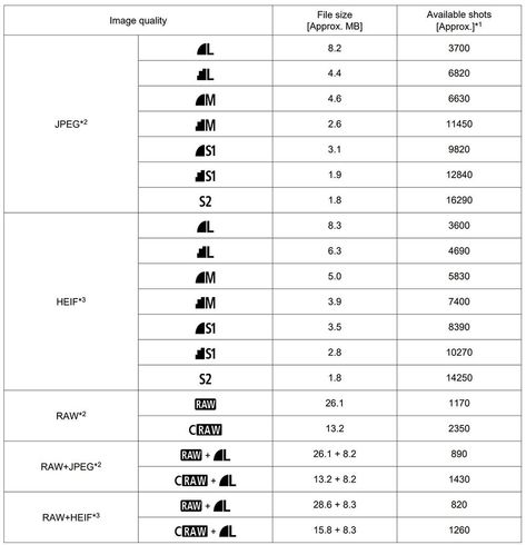 Best Canon R6 Mark II Memory Cards With Speed & Buffer Tests - RF Shooters Canon 6d Mark Ii Settings, Canon R6 Mark Ii Settings, Canon Mark 5 Iv, Canon R6 Mark Ii, Canon Eos R6 Mark Ii, Canon Eos 6d Mark Ii, Canon Rf 50mm 1.2, Shooting In Raw, Wedding Portrait Poses