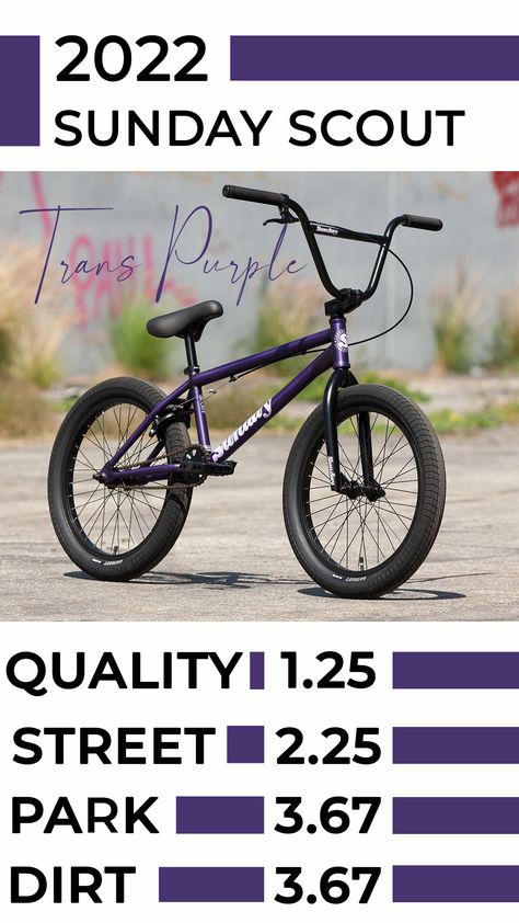 Bmx Bike, The Scout, Bmx Bikes, Close Image, Gloss Black, Bmx, 11 11, Parka, Bicycle