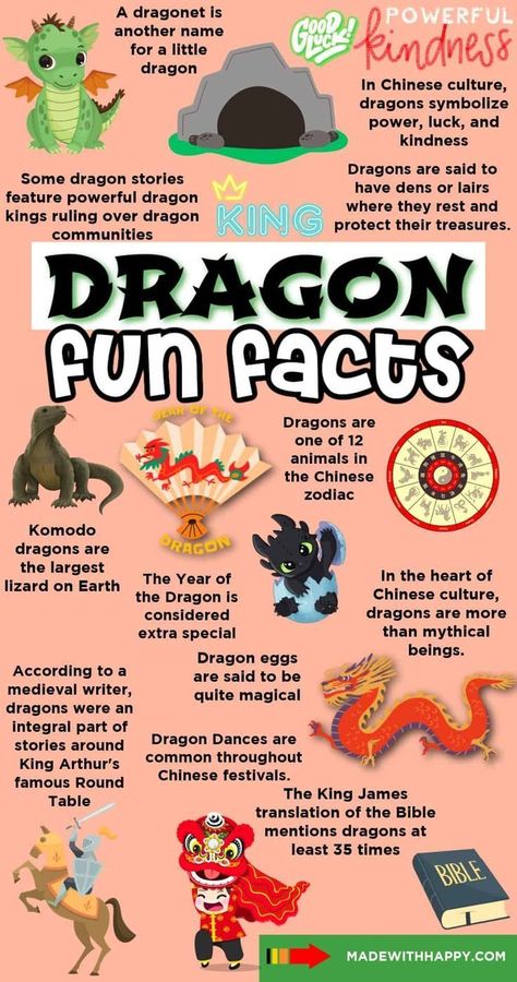 Learn about the enchanting world of dragons with these facts about dragons for kids! Explore mythical tales and fascinating facts about these amazing creatures. From the Chinese dragon to bearded dragons and everything in between, get ready to have some fun. Dragon Facts, Learning Journey, Facts For Kids, Fascinating Facts, Chinese Dragon, The Dragon, Facts About, Fun Facts, For Kids