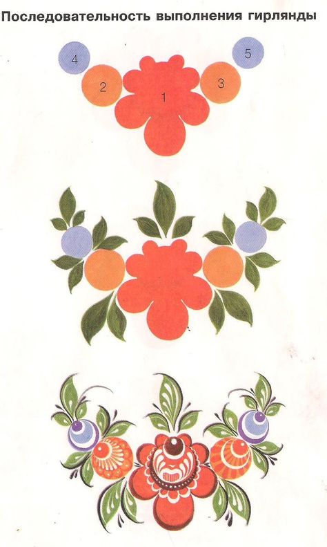 Russian Folk Art Painting, Folk Art Flowers Tutorials, Russian Folk Art Furniture, How To Paint Folk Art Flowers, Russian Folk Art Flowers, Traditional Scandinavian Folk Art, Russian Folk Art Pattern, Folk Painting Tutorial, Russian Folk Pattern