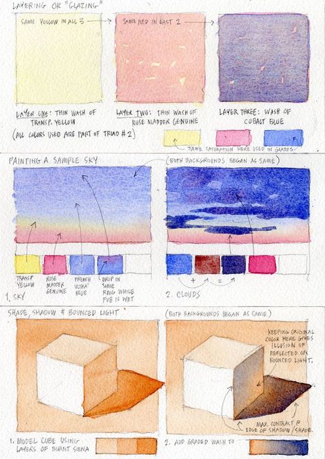 Watercolour Basics Watercolor Techniques, Layer Watercolor Painting, Watercolor Art For Intermediate, Watercolor Basic Skills, Shading In Watercolor, Layering Watercolor Paintings, Glazing Watercolor Painting Techniques, Watercolor Paintings Tips, Watercolor Paint Tips