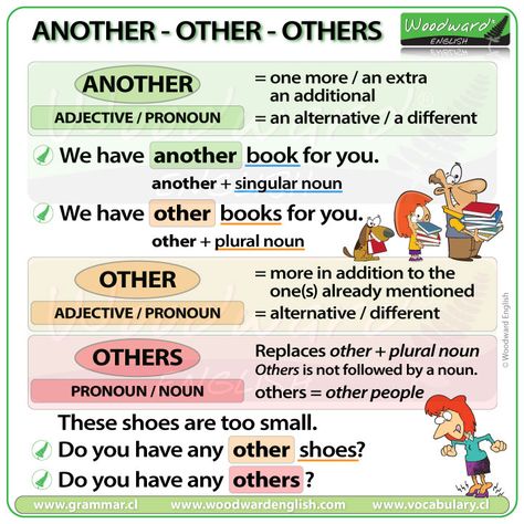 Another vs. Other vs. Others -  Woodward English Grammar Lesson #LearnEnglish #ESOL #EnglishGrammar #Grammar #EnglishTeacher Woodward English, English Grammar Rules, Teaching English Grammar, English Language Learning Grammar, Learn English Grammar, Grammar Rules, Interesting English Words, Good Vocabulary Words, English Writing Skills