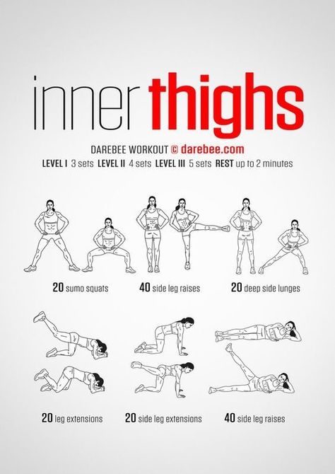 Belly Workout Plan, Thigh Fat Workout, Hiit Workout Routine, Inner Thigh Workout, Workout Without Gym, Thigh Fat, Body Workout Plan, Thigh Exercises, At Home Workout Plan