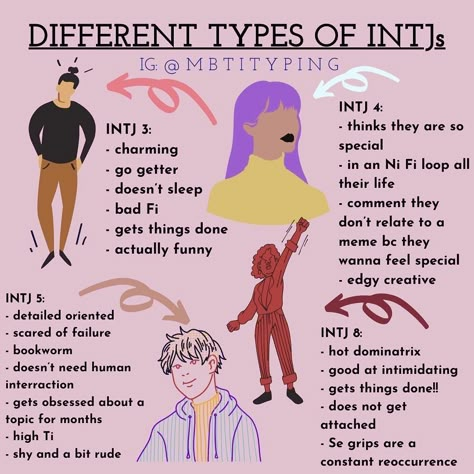 Intj Female Characters, Intj Stereotypes, Intj Personality Characters, Infp X Intj, Intj Aesthetic, Intj Things, Intj Characters, Intj Humor, Intj Female