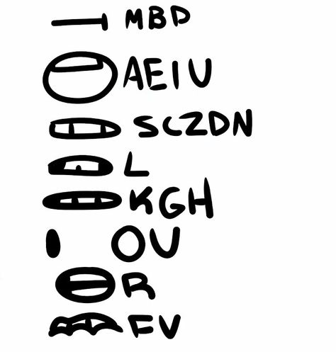 Animation Lip Sync Chart, How To Draw Saliva, Lip Sync Chart, Lip Sync Reference, Comic Style Art Sketch, Mouth Doodle, Drawing Face Expressions, Comic Tutorial, Art Advice