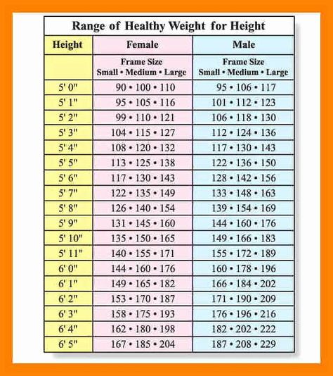 Age and Weight Chart Lovely How Much Should I Weigh for My Height & Age Nutrilove | Desalas Template Hight And Weight Chart, Height To Weight Chart, Height And Weight Chart, Weight Chart For Men, Ideal Weight Chart, Weight Charts For Women, Weight For Height, Weight Chart, Weight Management Programs