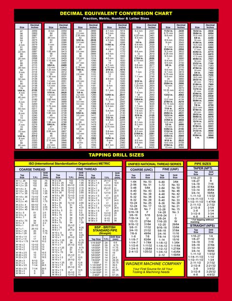 Download Tap Drill chart 03 Conversion Chart Printable, Diy Welding Projects, Welding Projects Ideas, Metric Conversion Chart, Chart Tool, Drill Bit Sizes, Wrench Sizes, Welding And Fabrication, Diy Welding