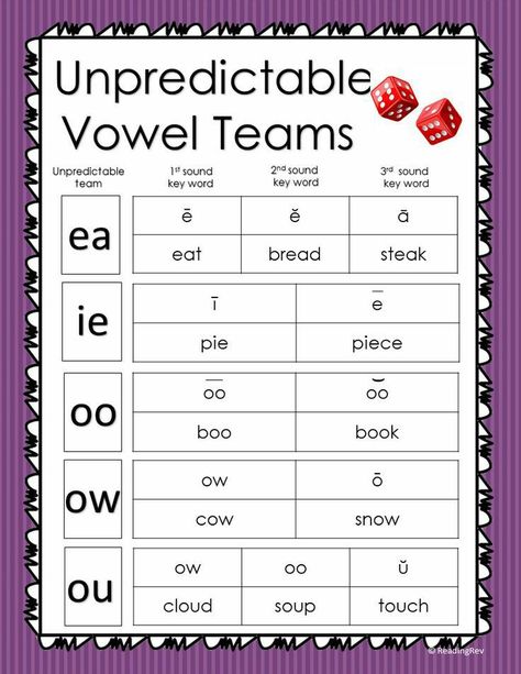 Vowel Team Words, Vowel Teams, Phonics Rules, Vowel Team, Orton Gillingham, English Phonics, Reading Specialist, Phonics Lessons, Jolly Phonics