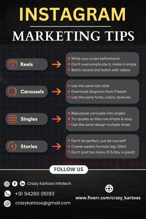 Crafting a Winning Social Media Marketing Strategy How To Market Your Business On Instagram, Instagram Marketing Tips Business, Small Business Marketing Ideas Posts, Insta Buisness Ideas, Instagram Buissnes Ideas, Instagram For Beginners, Affiliate Marketing Content Ideas For Instagram, Theme Pages Instagram, How To Promote Your Business Instagram