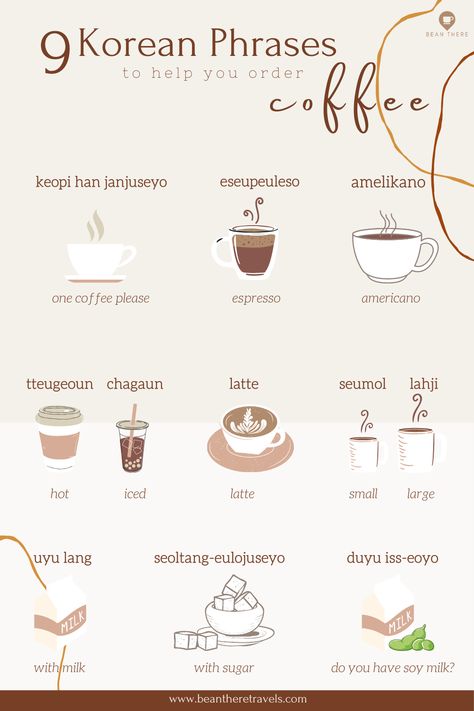 9 Korean phrases to help you order coffee Korean Common Phrases, Aesthetic Coffee Shop Korea, Korean Phrases Aesthetic, Korean Speaking, Korean Cafes, Coffee Korean, Translator App, Korean Coffee Shop, Korean Notes