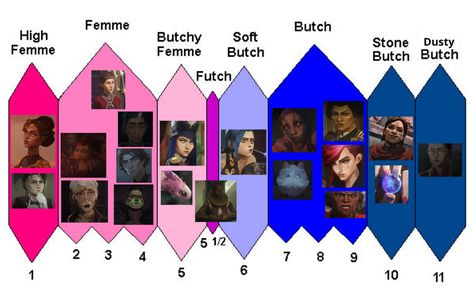 Arcane Height Chart, Arcane Alignment Chart, Lest Arcane, Arcane Memes, Lol League Of Legends, Im Going Crazy, Shows On Netflix, Animation Series, Studio Ghibli