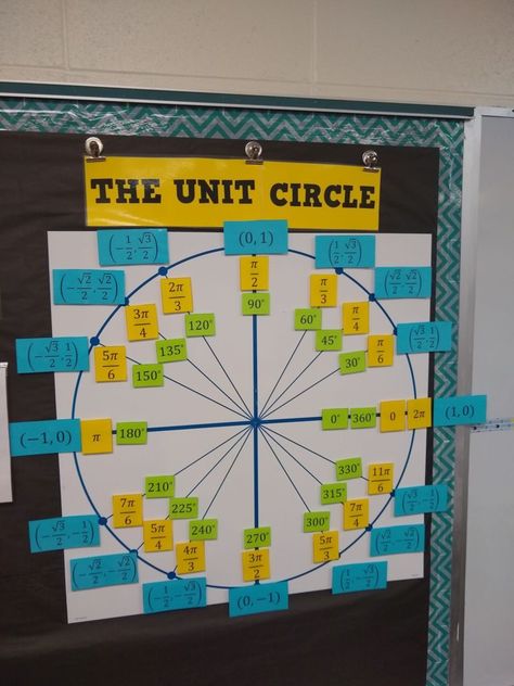 High School Math Classroom Decorations, Math Classroom Posters, Joke Of The Week, Unit Circle, Pre Calculus, High School Math Classroom, Math Classroom Decorations, High School Math Teacher, Circle Math