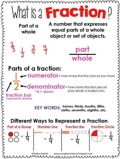 Fraction Anchor Chart Freebie and Hands-on Fractions- Young Teacher Love by Kristine Nannini Grammar, Education, Fraction Anchor Chart, Fraction Bars, Grammar School, Anchor Chart, Hands On