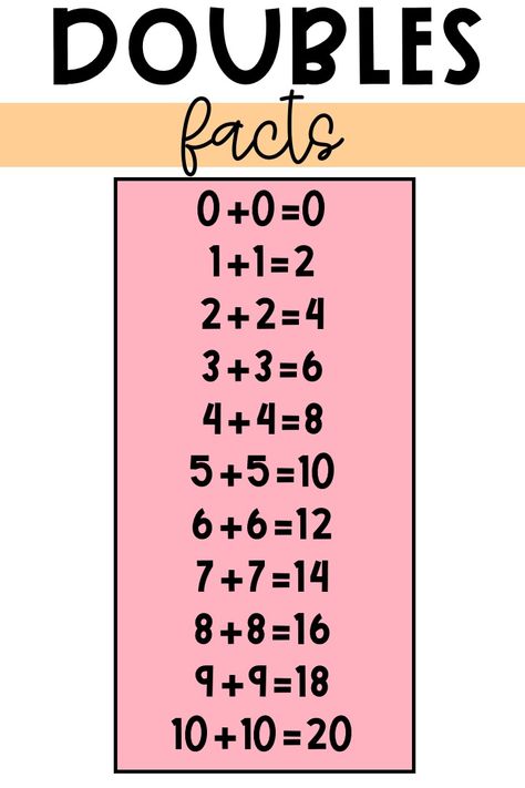 Double Facts First Grade, Doubles Poster, Doubles Facts Anchor Chart, Doubles Math, Teaching Doubles, Near Doubles, Doubles Addition, Math Facts Addition, Math Signs