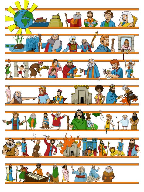 Bible lessons # 2 - Old Testament Timeline Old Testament Timeline, About Bible, Bible Timeline, Bible Activities For Kids, Bible Story Crafts, Preschool Bible, Bible Images, Bible Study For Kids, Bible Crafts For Kids