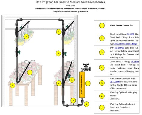 Sprinkler Diy, Building Greenhouse, Irrigation System Design, Greenhouse Irrigation, Irrigation System Diy, Irrigation Diy, Drip Irrigation Diy, Pvc Greenhouse, Commercial Greenhouse