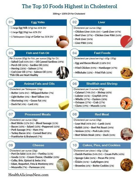 Foods High In Magnesium, High Cholesterol Foods, What Causes High Cholesterol, Cholesterol Foods, Low Cholesterol Diet, Chicken Liver Pate, Fast Foods, Cholesterol Remedies, Cholesterol Lowering Foods