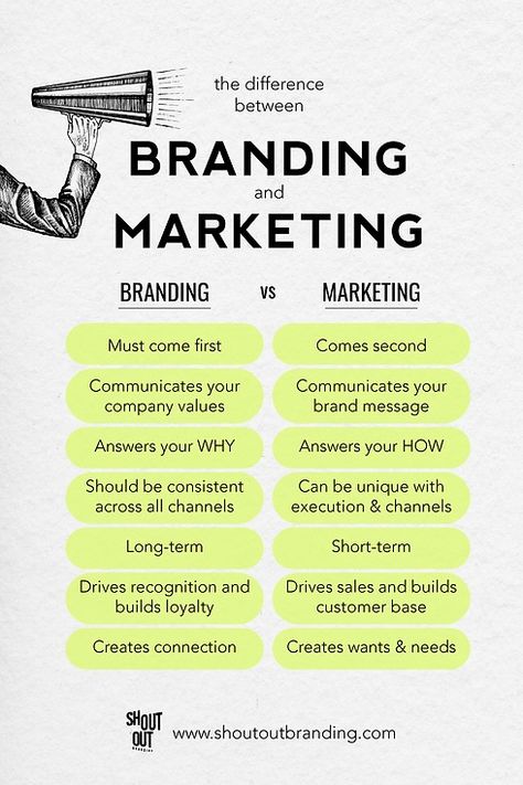 Branding vs. Marketing: Understanding the Key Differences and How They Work Together Brand Vs Marketing, Branding Vs Marketing, Vs Graphic Design, Marketing Plan Infographic, What Is Branding, Branding Basics, Marketing Colors, Corporate Values, Marketing Checklist