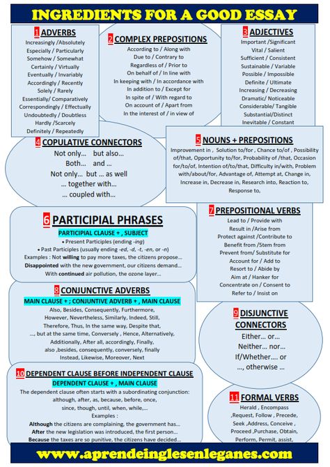 FCE - CAE - CPE CAMBRIDGE ENGLISH ESSAY WRITING REPORT PROPOSAL Argument Essay, Tatabahasa Inggeris, Herzogin Von Cambridge, English Essay, Essay Tips, Best Essay Writing Service, Writing Topics, Cambridge English, Ielts Writing