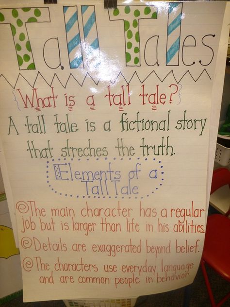 Tall Tales-anchor-Here is our anchor chart about tall tales. Boy have these kiddos loved tall tales. We covered John Henry, Pecos Bill, and Paul Bunyan. We barrowed Baloney from another teacher but our class needs to have one for further reference. Third Grade Reading, Tall Tale Anchor Chart, Traditional Literature, Pecos Bill, Tall Tale, Paul Bunyan, Reading Charts, Reading Anchor Charts, Pippi Longstocking